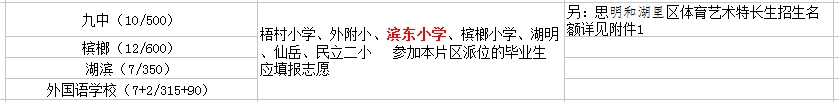 廈門濱東小學初中讀那個？