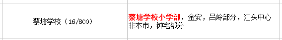 廈門蔡塘小學讀哪一個初中？