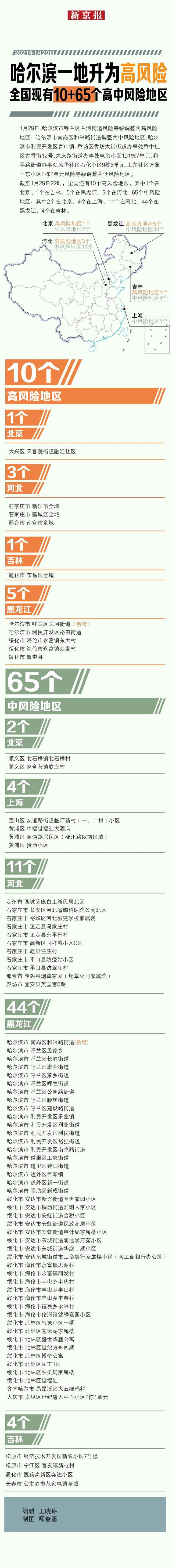 全國中高風(fēng)險地區(qū)名單最新1月30日 核酸檢測復(fù)陽有傳染性嗎？